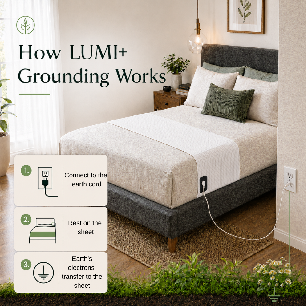 BetterSleep Grounding Sheet