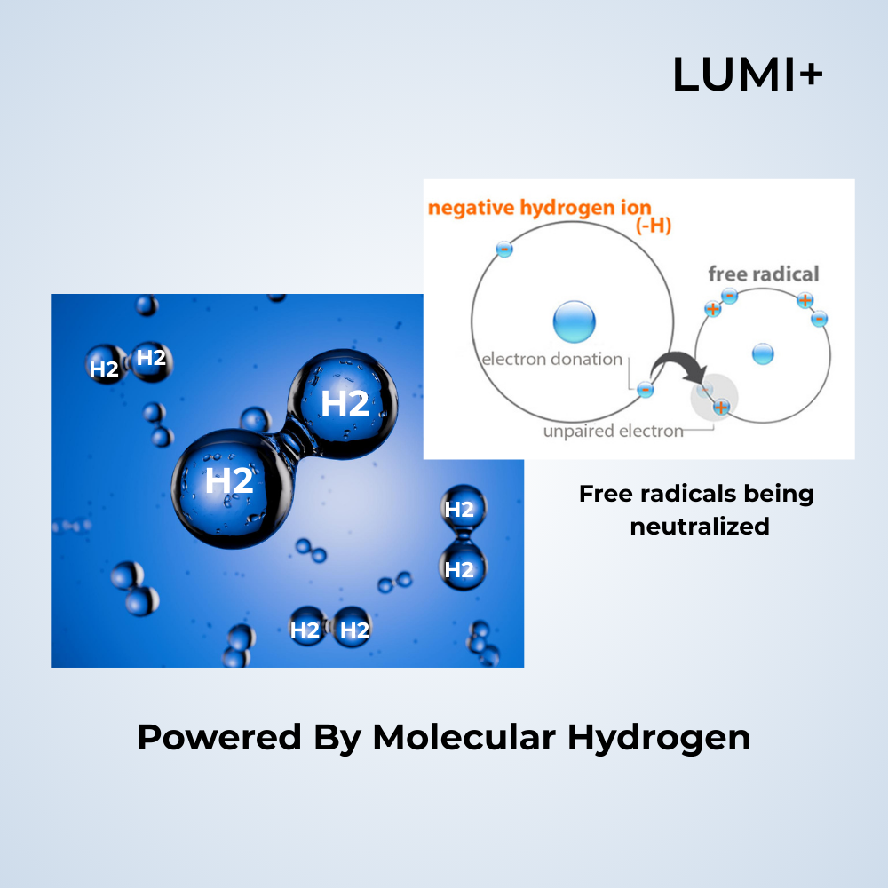 LUMI+ Molecular Hydrogen Tablets