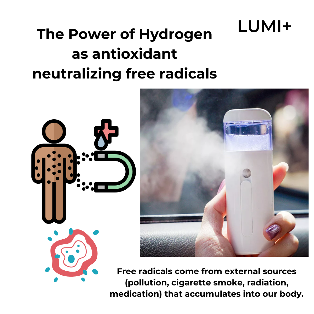 LUMI+ Hydrogen Mister