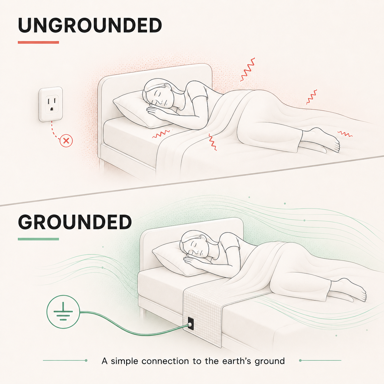 BetterSleep Grounding Sheet