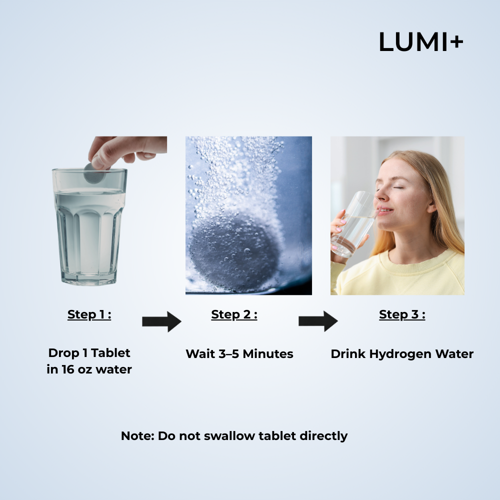 LUMI+ Molecular Hydrogen Tablets