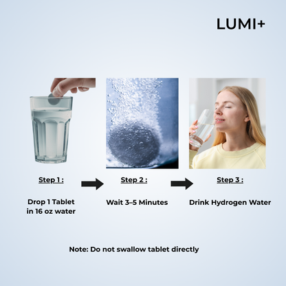 LUMI+ Molecular Hydrogen Tablets